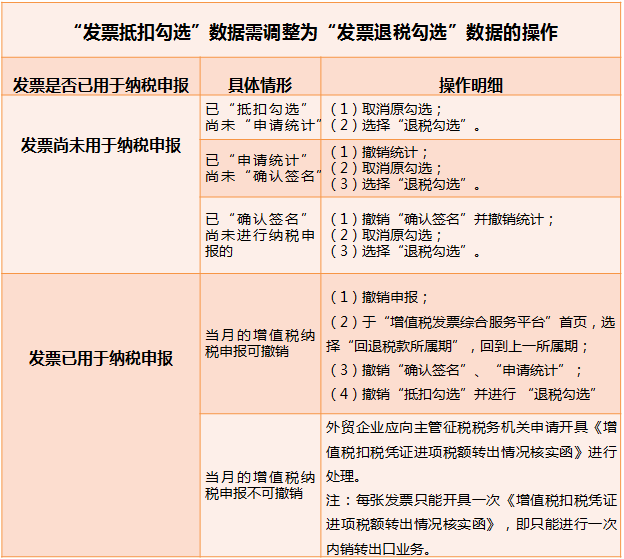 進項發(fā)票沒有信息如何處理？